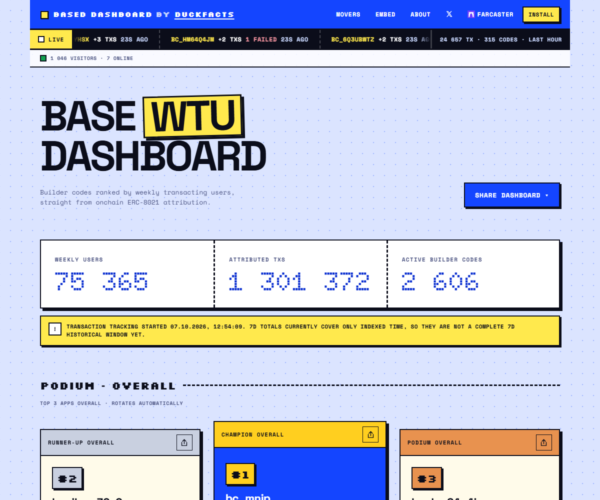 Base WTU Dashboard preview with onchain activity and builder rankings